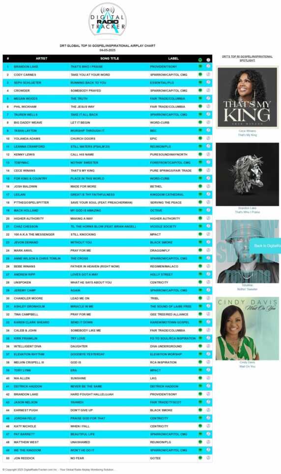 Radio Airplay