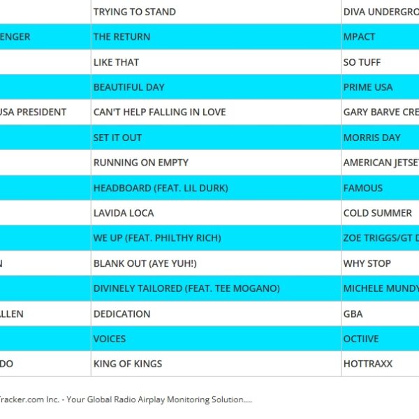 DRT GLOBAL TOP 100 INDEPENDENT AIRPLAY CHART 4-6-26