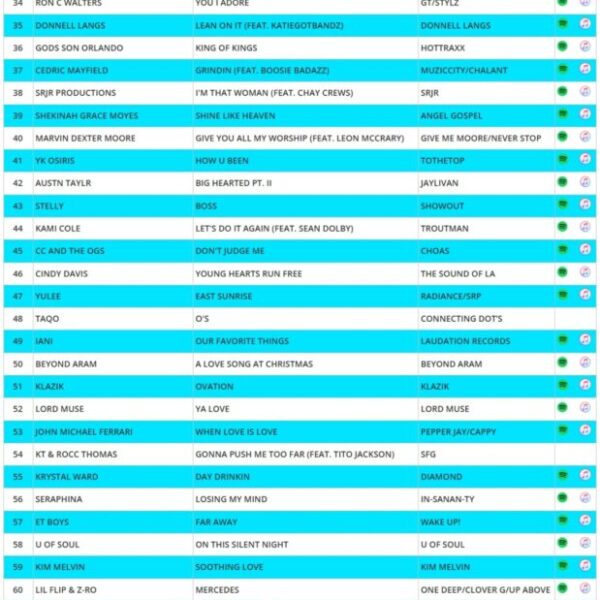DRT Global Top 100 Independent Airplay Chart - No. 72 - 12-06-25