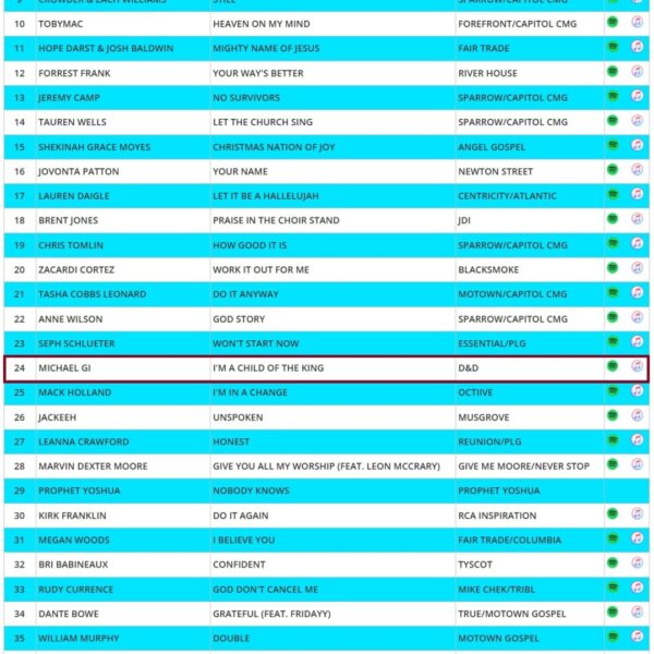 DRT Global Top 50 Gospel-Inspirational Airplay Chart - Rank 24 - 12-06-25