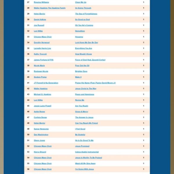 No 5 On Top 100 Chart - KYBN 98.1 FM Radio 10-15-25