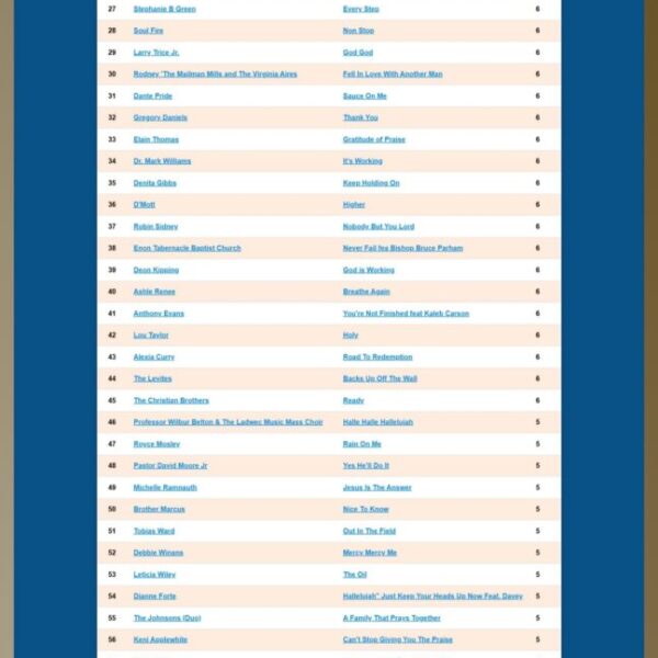 No 89 On Top 100 Chart - Synergy1Radio 10-16-25