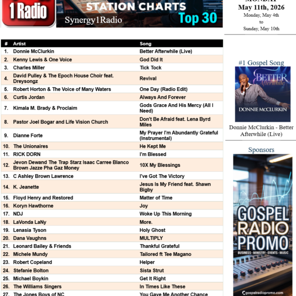 Michele Mundy Mundy Multi Charting Gospel Artist
