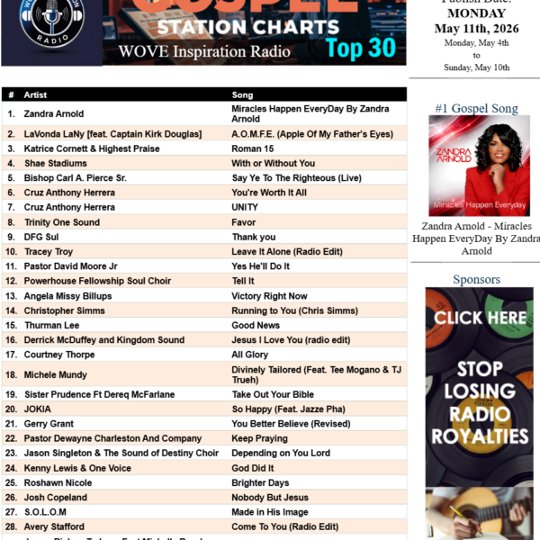 Michele Mundy Multi Charting Gospel Artist