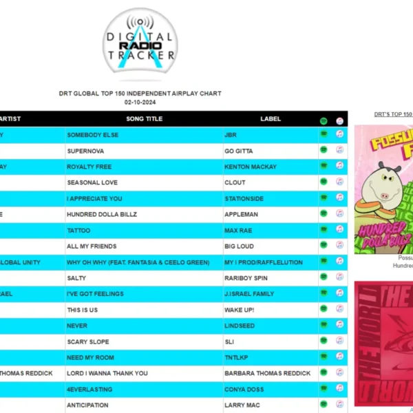 DRT GLobal Top 150 Independent Airplay Chart