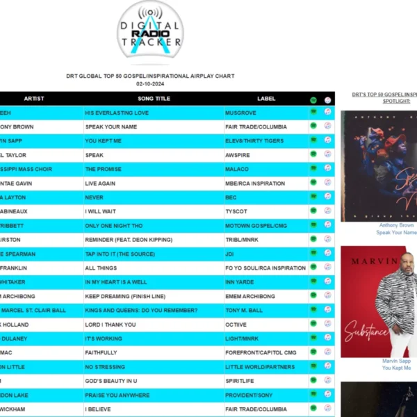 DRT Global Top 50 Gospel-Inspirational Airplay Chart