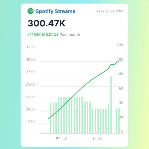 Spotify Streams