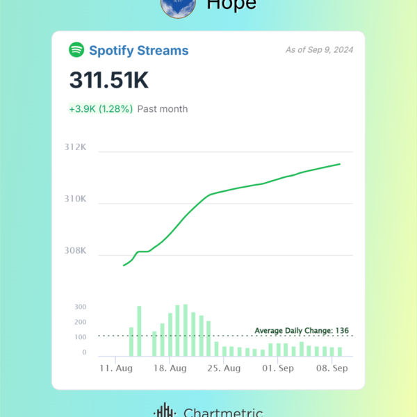 Spotify Streams 9-10-24
