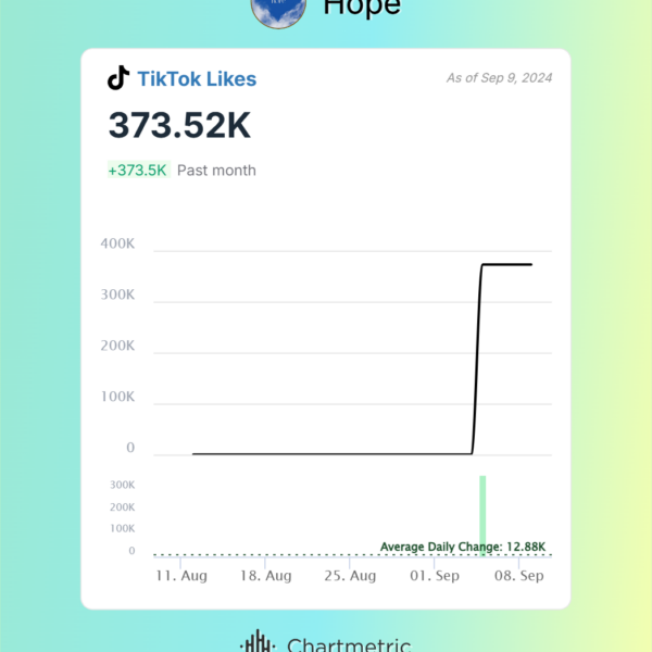 TikTok Likes 9-10-24