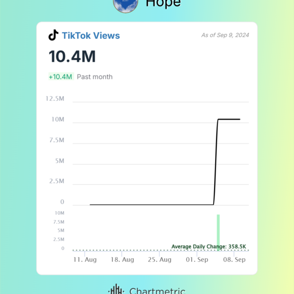 TikTok Views 9-10-24