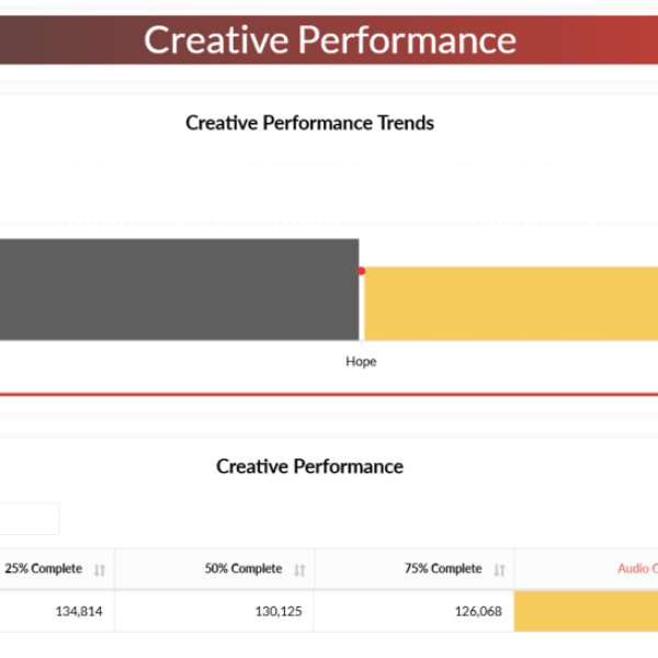 creative performance programmatic image