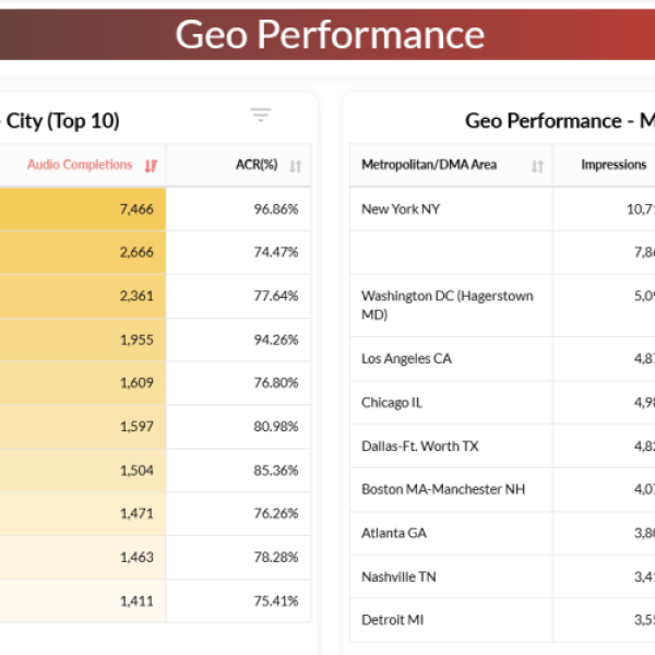 geo performance programmatic