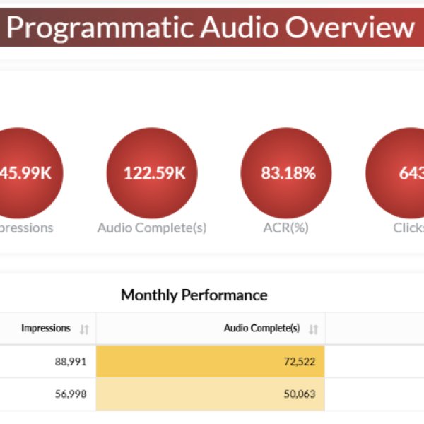 programmatic audio image
